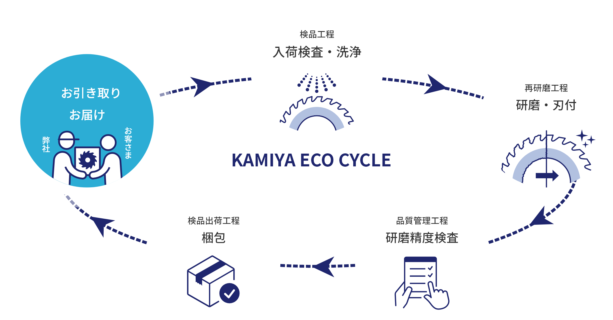 KAMIYA ECO CYCLE